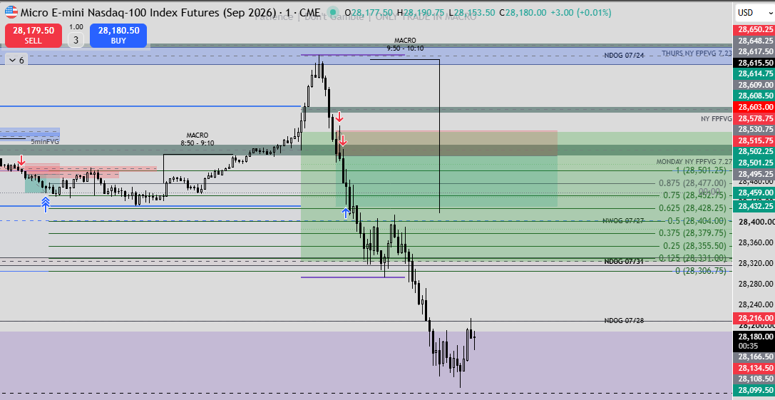_Dom_Trades's tweet photo. @I_Am_The_ICT :) nice way to start the weekend. https://t.co/PjdWqCTwT7