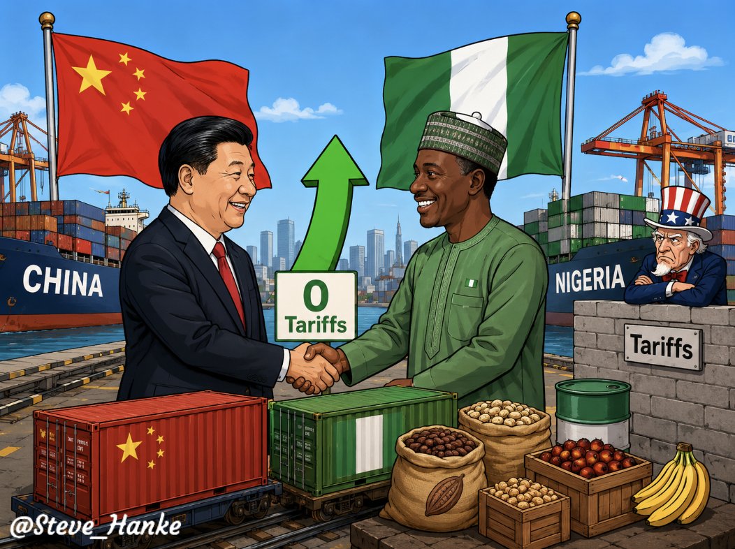 steve_hanke's tweet photo. China has eliminated all tariffs on Nigerian goods. China's imports from Nigeria rose by a STUNNING 81% in the first half of 2026.

FREE TRADE MAKES FRIENDS AND IS GOOD FOR BUSINESS.

TARIFFS ARE FOR LOSERS. https://t.co/Rim2tmw9PP