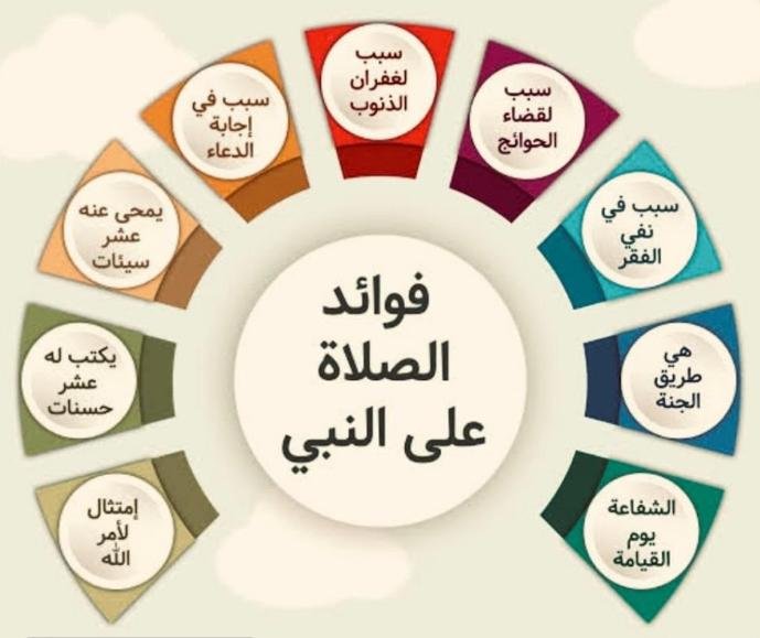 cZ1QlMJt2qEiPJ3's tweet photo. اللهم صل وسلم وبارك على نبينا محمد وعلى اله واصحابه وسلم تسليما كثيرا 🤲🌹 https://t.co/7EVaMIZSzL