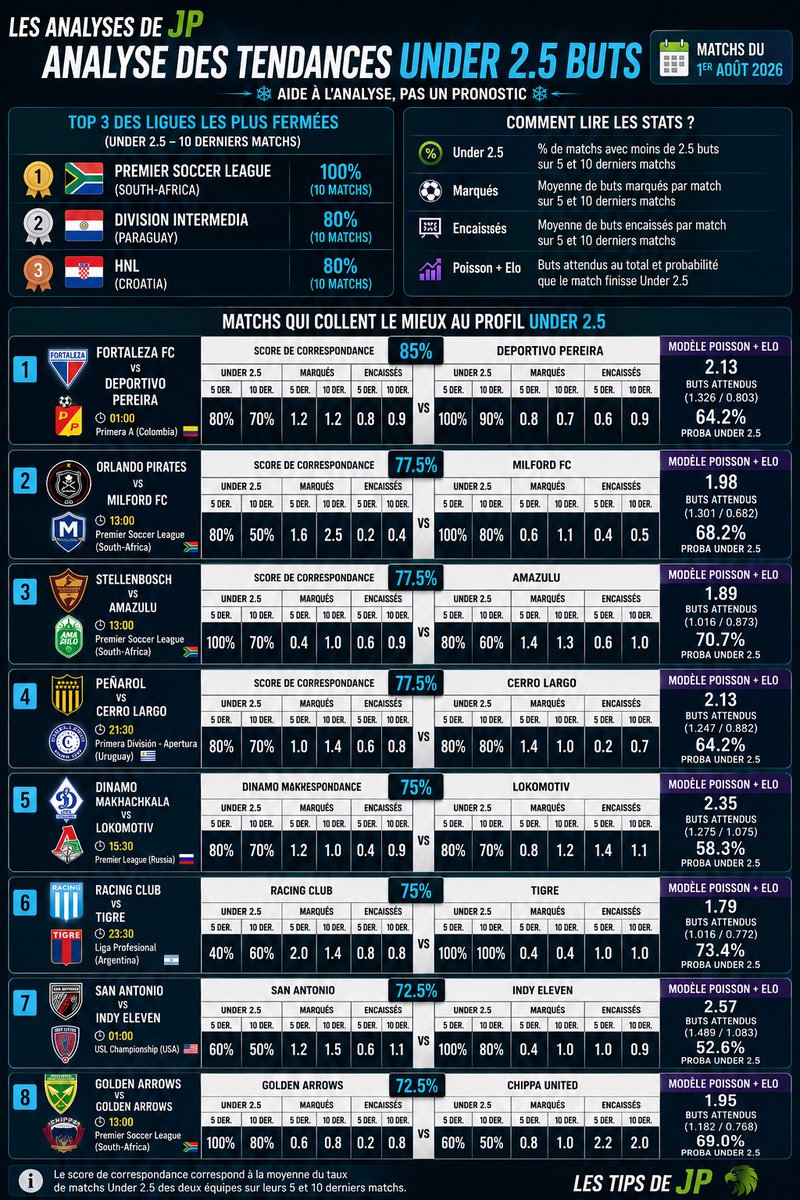 Les Tips de JP tweet media