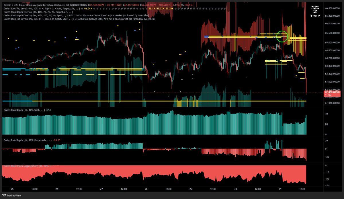 TRDR_io's tweet photo. Still wondering why we watch this chart? 👀🎯 https://t.co/jeX3PDLG3c