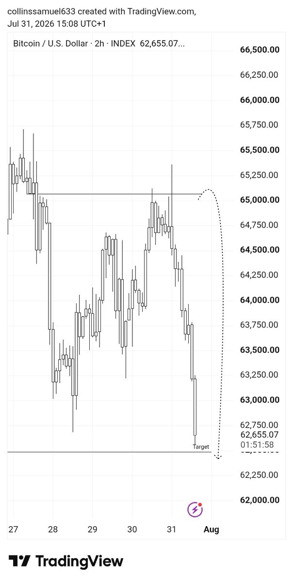 VertexTradess's tweet photo. Unto the next 
#BTC

https://t.co/jkJnVZ9m6y https://t.co/kGCzu2NnYN