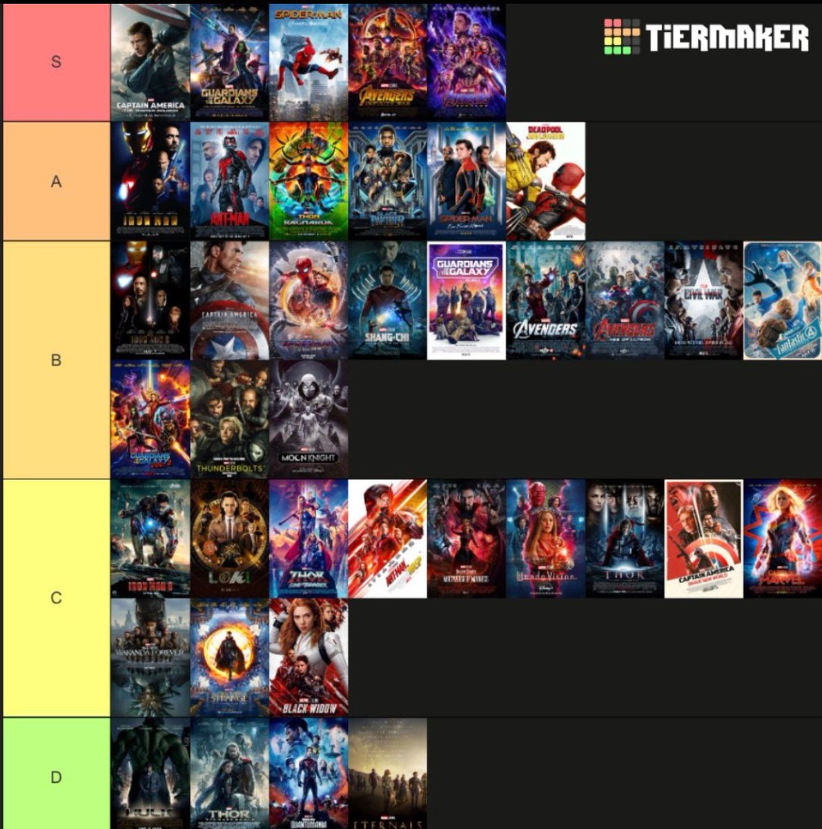 dr_dilip_2007's tweet photo. Ranking of All Marvel movies Post SpiderMan Brand New Day https://t.co/bqJvnu7D9S