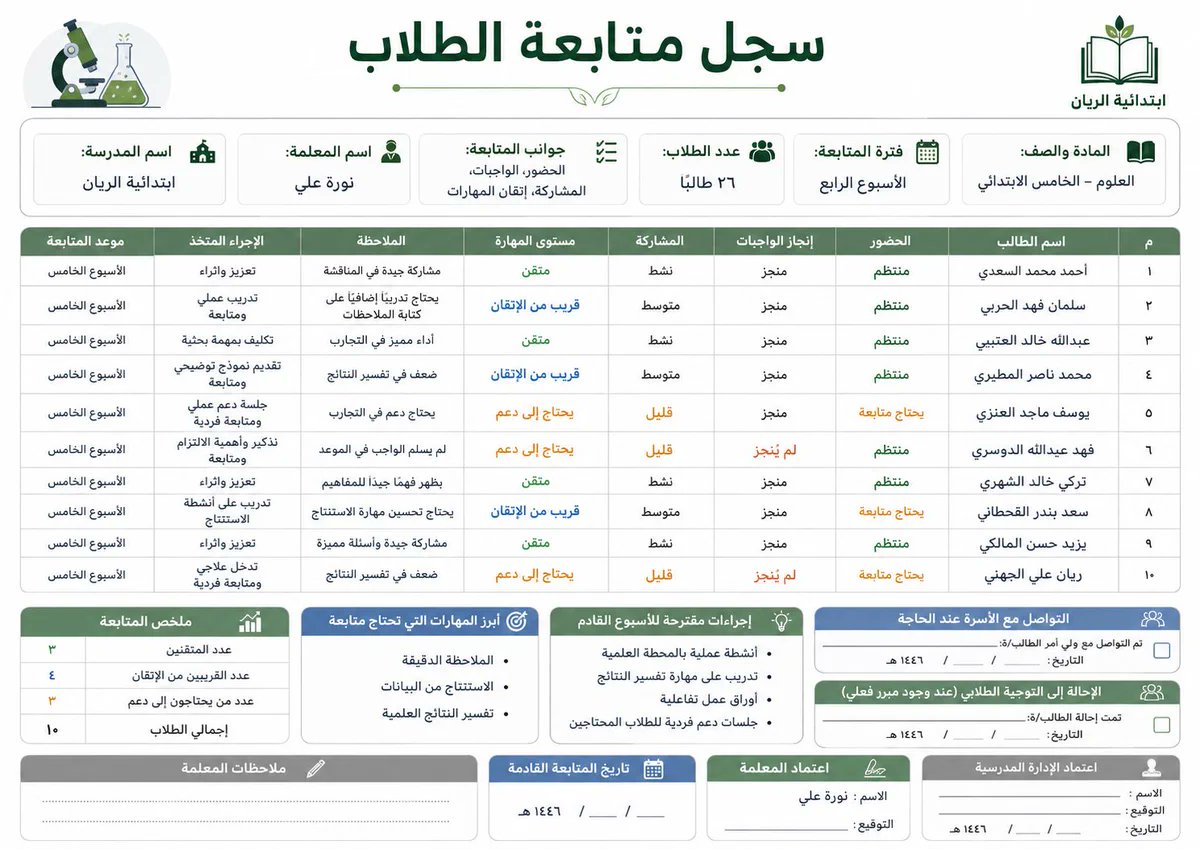 ali_alqhtani05's tweet photo. 📊 متابعة الطلاب اليومية والأسبوعية تصبح أوضح عندما تجتمع الحضور والواجبات والمشاركة والمهارات والإجراءات في سجل واحد.

البرومبت كامل في التعليق الأول 👇 https://t.co/Ut7xttrypn