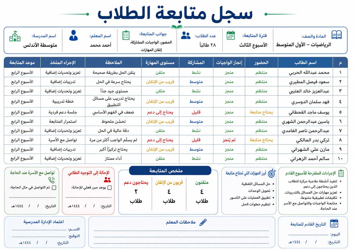 ali_alqhtani05's tweet photo. 📊 متابعة الطلاب اليومية والأسبوعية تصبح أوضح عندما تجتمع الحضور والواجبات والمشاركة والمهارات والإجراءات في سجل واحد.

البرومبت كامل في التعليق الأول 👇 https://t.co/Ut7xttrypn
