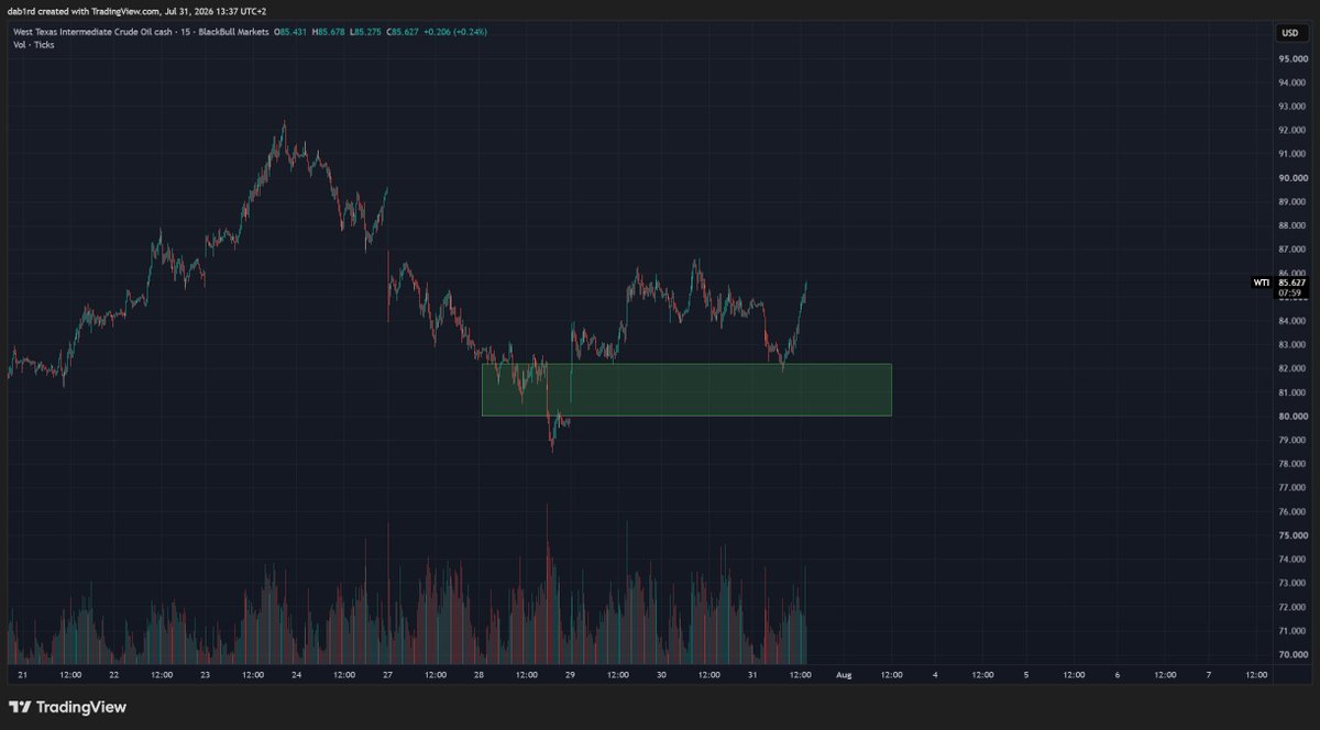 Daab1rD's tweet photo. oil.

higher. https://t.co/5RCN3YtlbD