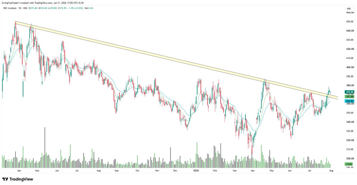 Swing VCP Trader tweet media