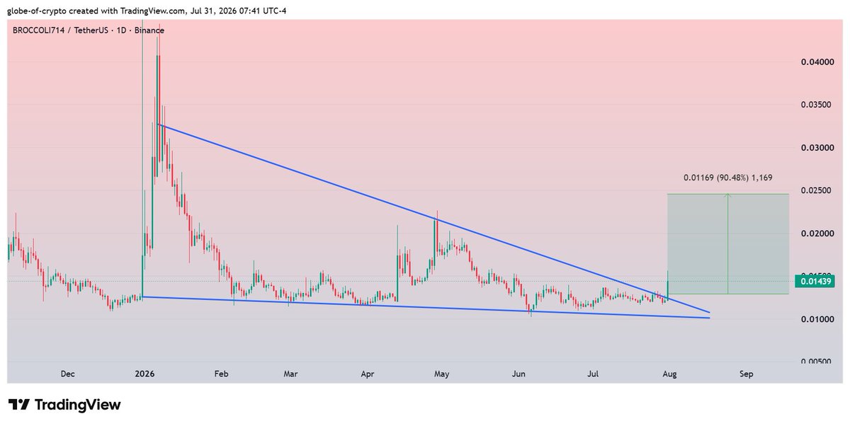 GlobeOfcrypto1 tweet picture
