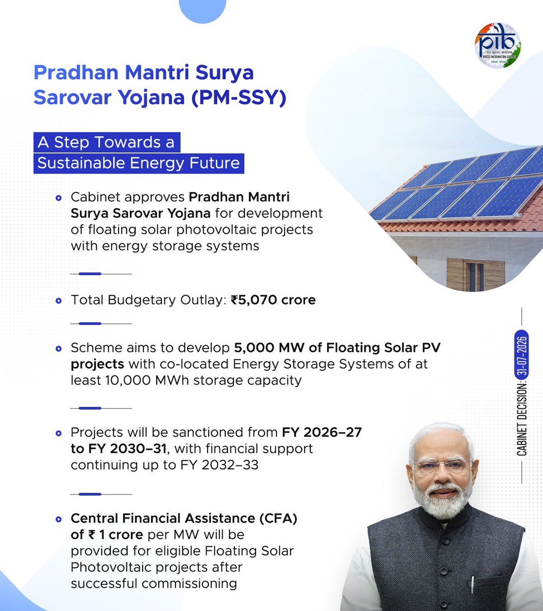 KirenRijiju's tweet photo. A major step towards expanding India’s clean energy capacity!

Under the leadership of Hon'ble PM Shri @narendramodi ji, the Union Cabinet approves the Pradhan Mantri Surya Sarovar Yojana (PM-SSY) with a total budgetary outlay of ₹5,070 crore.

The scheme aims to develop 5,000 MW of Floating Solar PV projects with co-located Energy Storage Systems having a minimum storage capacity of 10,000 MWh.

#CabinetDecisions