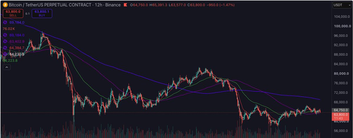 purecharts55's tweet photo. any buyers show your face.... urgent https://t.co/PPJHmE6rp5