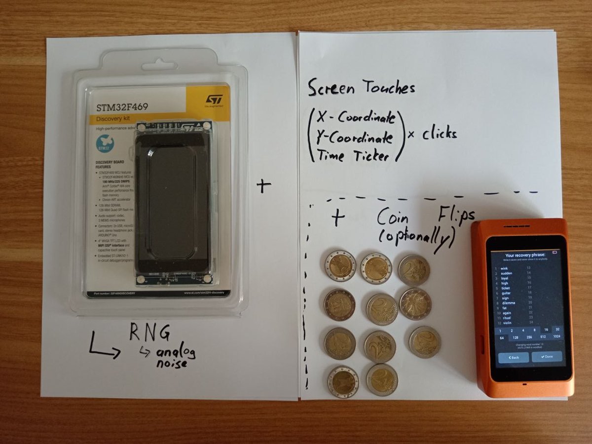 SpecterDIY's tweet photo. 1/19 COLDCARD is currently facing problems with secure seed-phrase generation.

So we want to show transparently how Specter DIY generates randomness, combines multiple sources, and lets users control the decisive entropy themselves. https://t.co/bV0VI2yEhy