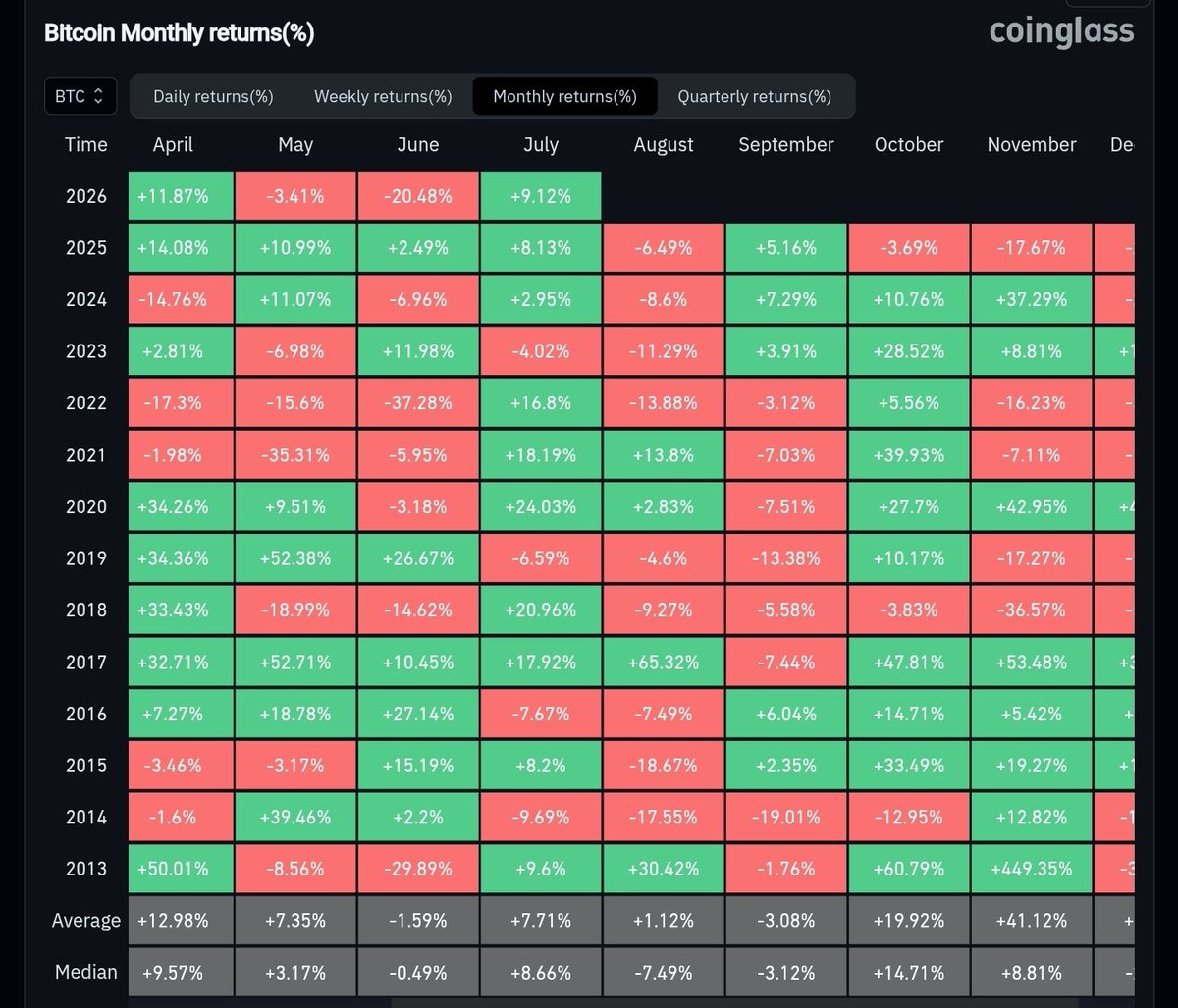 Ritesh_Trades's tweet photo. Joyful July is over 

It's time for Anal August https://t.co/uNXCkGrZf0