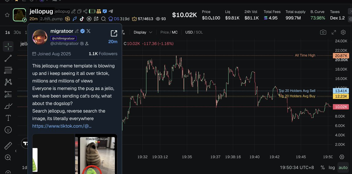chinapumprocket's tweet photo. Adding $jellopug to my alpha bag

The dog is going viral on X right now.

And it’s OG play. Verified on GMGN

CA: 2JhRQkysN2G9gGx8G2wHRBXWXbBMMUvz9yAjwM8Xpump

Chart: https://t.co/G2ONgRhuby https://t.co/UhU9xgiyww
