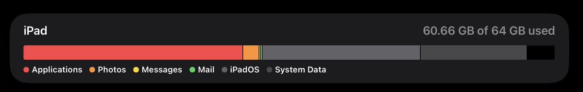 lunar_ify's tweet photo. My ipad has 64 gigs but half of it is just system stuff why man https://t.co/23nWsoaqLJ