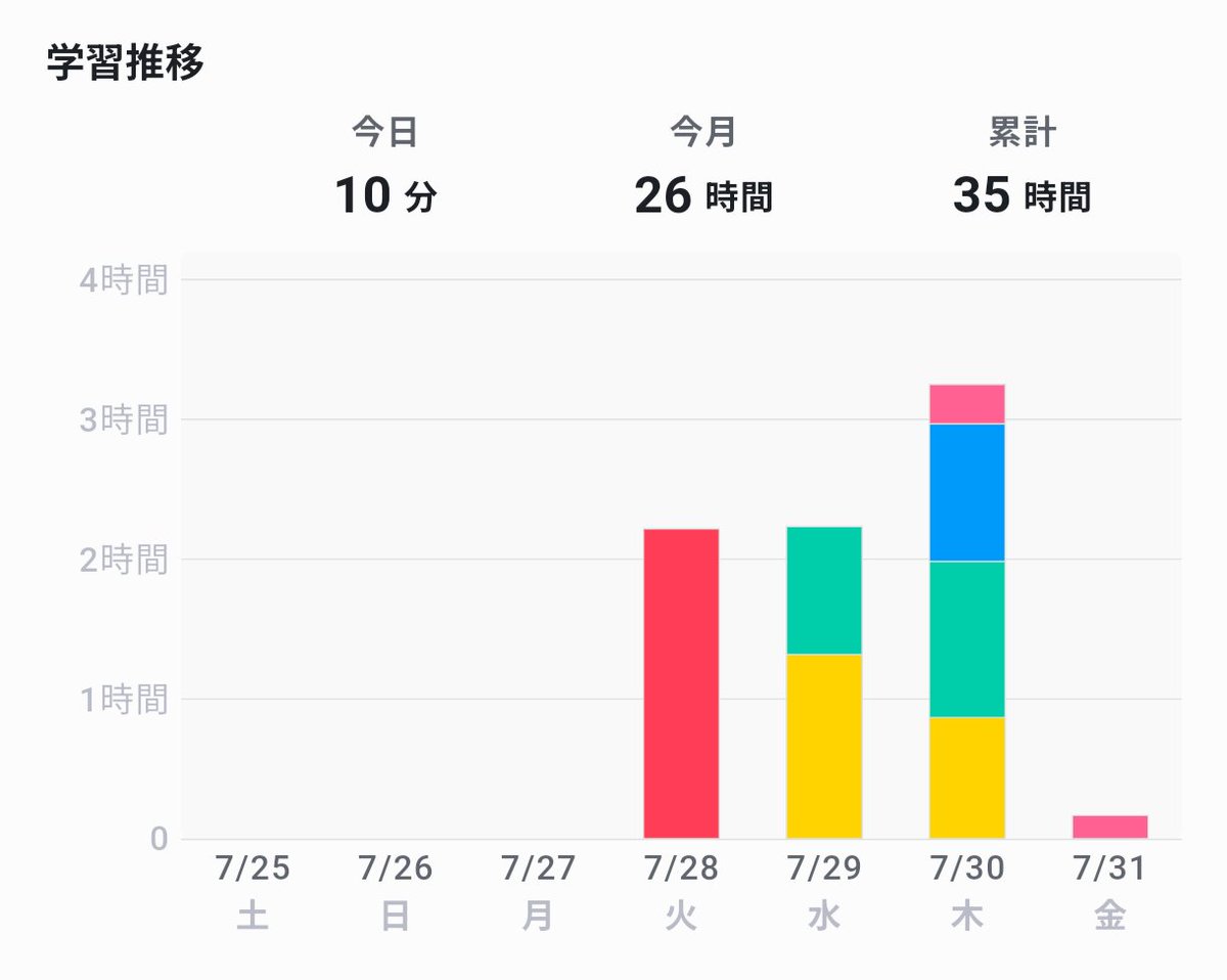 n0o0q's tweet photo. ジェットコースターか https://t.co/npfG41xhVl