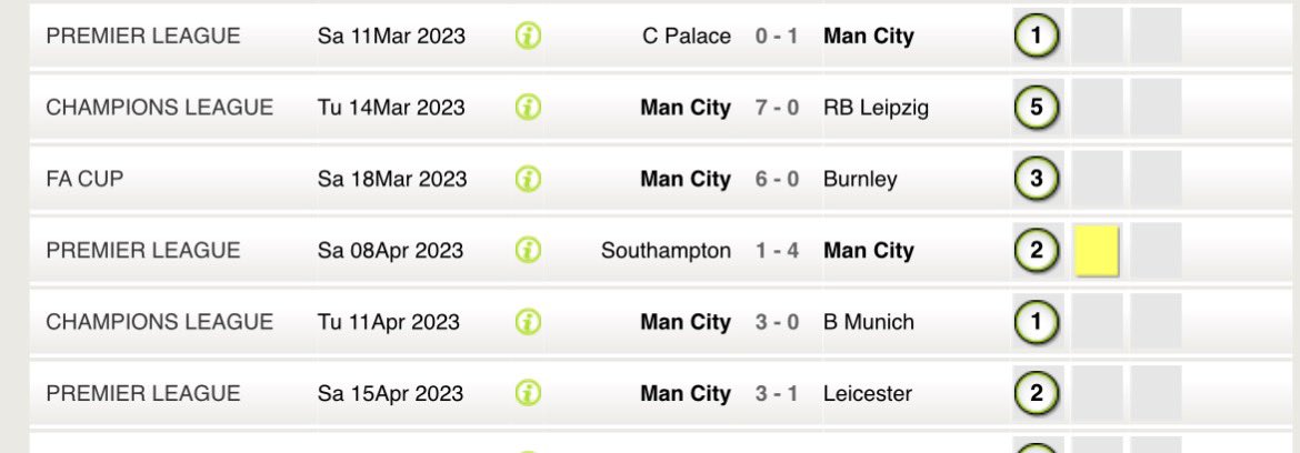 RealJohnnyPoker's tweet photo. 😅 What’s the losing bet that still annoys you years later?

Before a ball was kicked in Erling Haaland’s debut season, I had £30 @ 250/1 on him to score 6+ Premier League hat-tricks, breaking Alan Shearer’s single-season record of five.

He hit three Premier League hat-tricks in his first 10 games, then later scored back-to-back hat-tricks against RB Leipzig (ECL) and Burnley (FA Cup)…

…only for Pep to substitute him after braces against Southampton and at half time for Leicester 😭 .

City went on to win the Treble. Haaland finished with four Premier League hat-tricks.

I’ll never forgive Pep for those substitutions. 😂