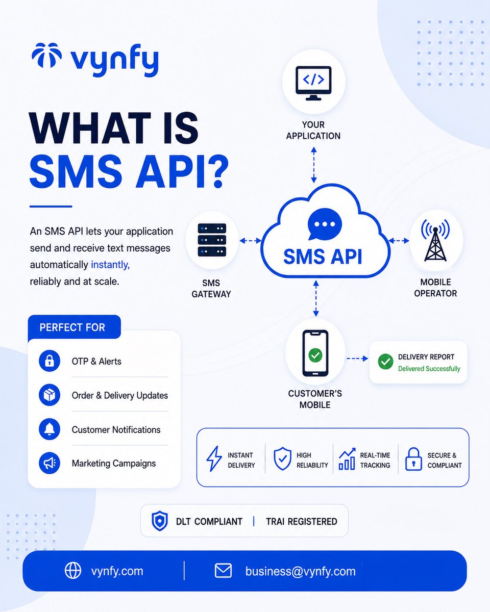 vynfygh's tweet photo. Understand the technology behind every SMS you send. Vynfy’s SMS API helps businesses deliver OTPs, alerts, notifications, and marketing messages instantly, securely, and at scale.
#Vynfy #SMSAPI #CPaaS #DeveloperAPI #BusinessMessaging #OTP #TechInGhana #SaaS #API https://t.co/esqxoYYdXn