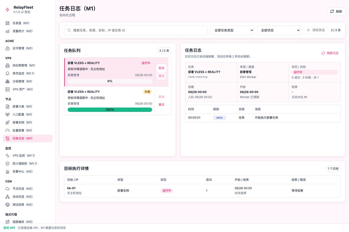 ziling518's tweet photo. 80%进度 https://t.co/0LwGuVoslo
