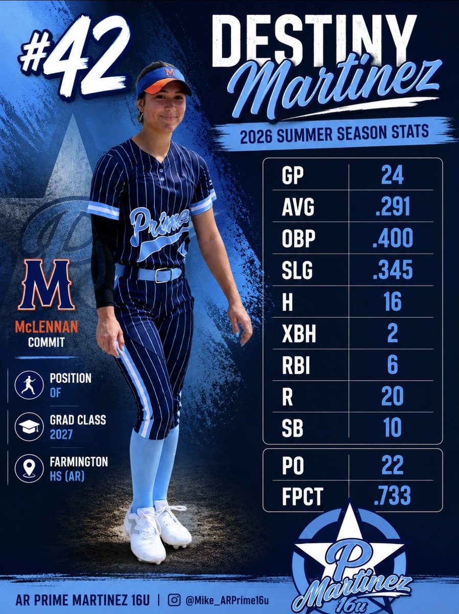 ARPrimeMartinez's tweet photo. @ar_prime_sb @fallon_2goss @KendallS2028 @KendylRoch09 @RodgersRo2192 https://t.co/L5bH4etyfx