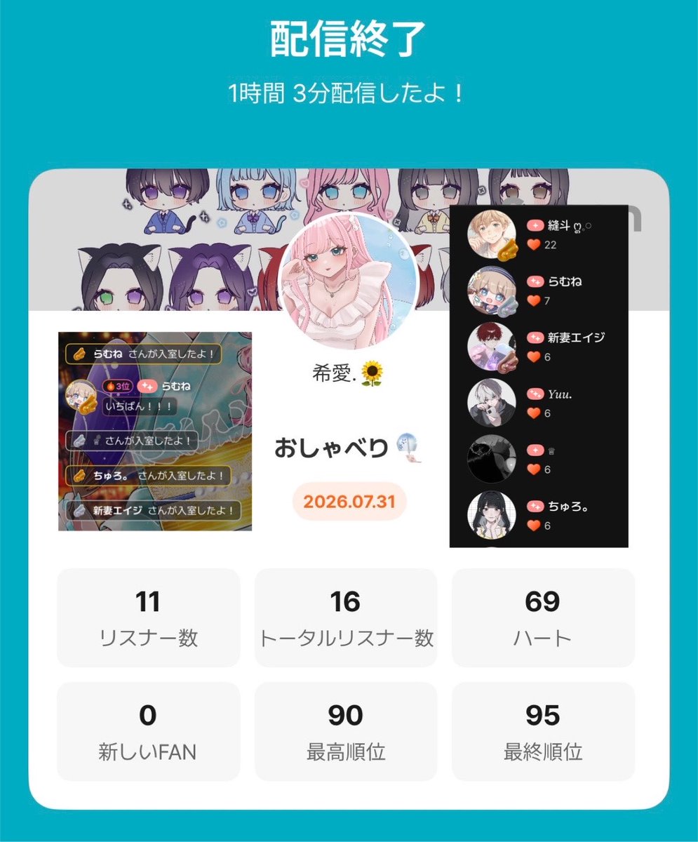 N0ACHANDAYO's tweet photo. 7月もありがとうございました🎐
またぼちぼち定時を作って復活させたい気持ちですჱ̒ˆT ˙̫ Tˆ👌🏻❤️ https://t.co/uObKkwNvEO