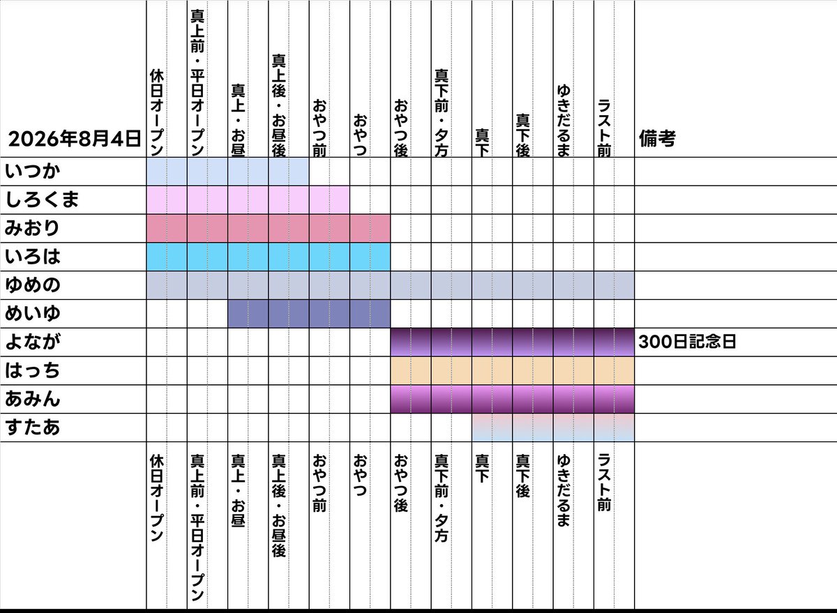 at4fsupport's tweet photo. 【2026年8月前半　本店4階お給仕予定（暫定）】
2026年8月前半の暫定の予定を当ポストからツリーでお知らせします。

・予定は一部不明の為参考程度でご覧ください
・変更追加、不確定要素や誤記の可能性があるため正確な予定は各自でご確認ください(誤記はお気軽にご指摘ください)

8/1〜8/4 https://t.co/fngvxkYay5