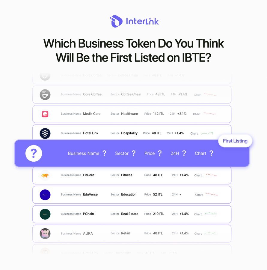 okeygoodgood's tweet photo. What interests me about IBTE is making blockchain more accessible for businesses. If launching Business Tokens becomes simple, companies could explore loyalty programs, memberships, rewards, and real-world use cases. Which industry do you think would benefit from Business Tokens? https://t.co/0JiOlxuHQb