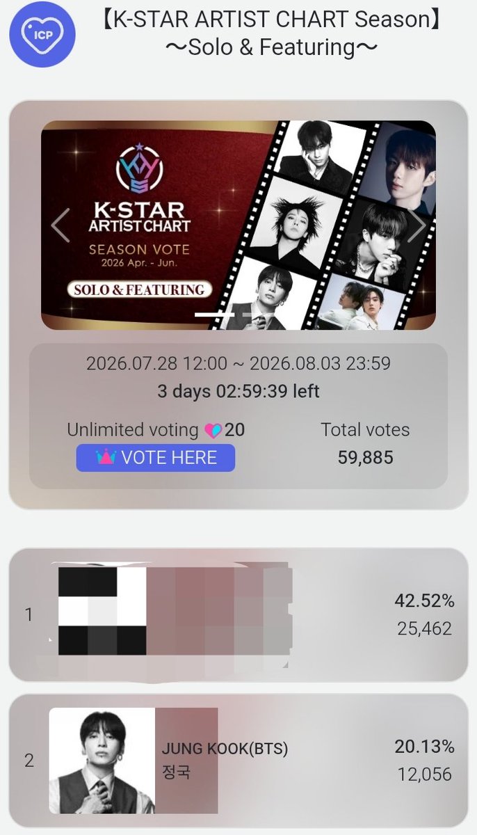 JJK_VotingTeam's tweet photo. 🔔 IDOL CHAMP REMINDER 💙

Today is the last day to use your IDOL CHAMP Blue Chamsim (💙) before the monthly reset!

Please drop all your 💙 Blue Chamsim in the poll where Jungkook is nominated.

⚠️ Use 💙 Blue Chamsim only.
Let's not waste any expiring votes—every single one counts!

Thank you for always supporting Jungkook! 

https://t.co/XgAKabzMS6