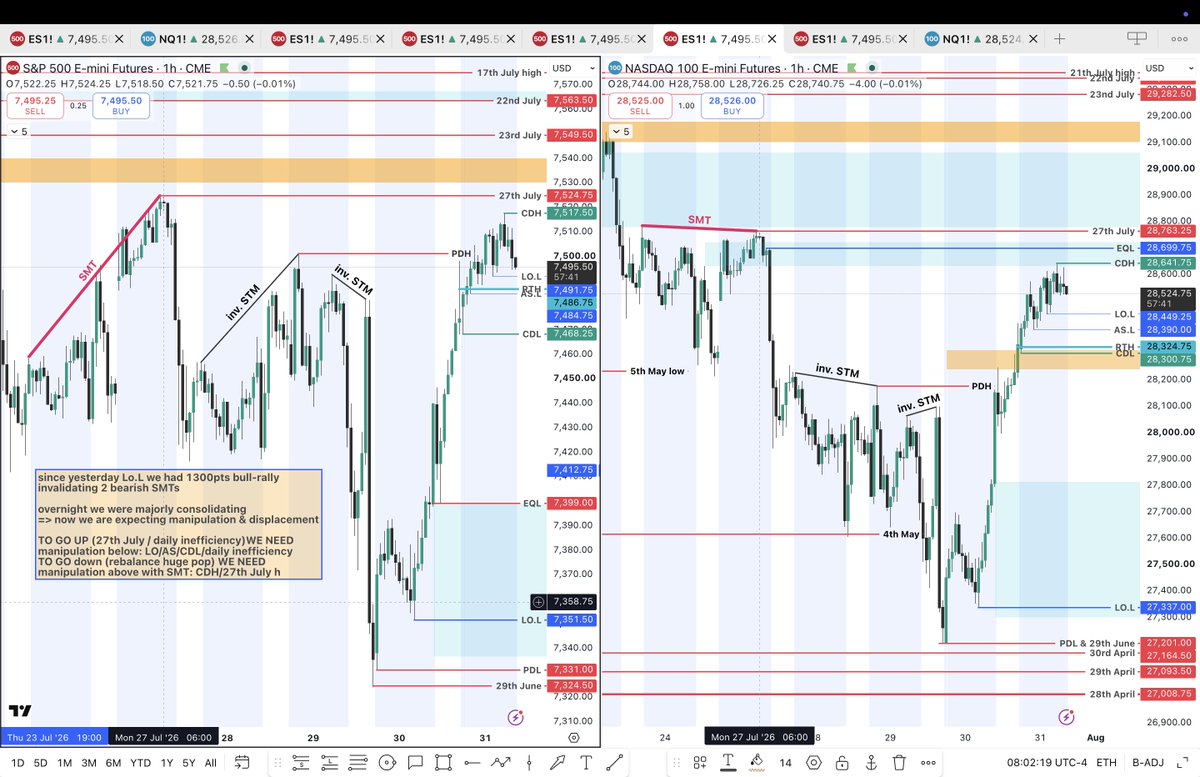 teo_christman's tweet photo. 31.07.2026 pre-market thoughts on #NQ #SPX      

post sell-off Friday may be a tricky one => no rush

potentially we can have smth nice after 10AM news
_______________                    
Jeremiah 29:11. I will prosper because in God I trust. https://t.co/ah7xeg0Ots