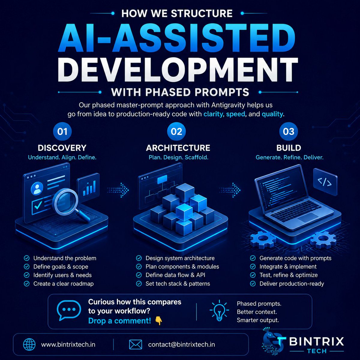 BintrixTech's tweet photo. 🚀 Our AI-assisted workflow isn't just "prompt → code."

It's:
🔍 Discovery
🏗️ Architecture
💻 Build
Breaking development into phases gives better context, cleaner code, and fewer revisions.
How does your team use AI? 👇

🌐 https://t.co/1iD1rKkaD8

#AI  #BintrixTech https://t.co/bV7nfeAZPy