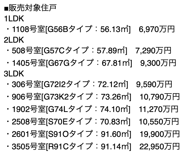 kmsugoroku's tweet photo. ザ・パークハウス大阪上本町タワー

1期1次は105戸中、先着順に回ったのが9戸のみでかなり売れてる！
38階以上のプレミアムフロア5億円以上の部屋も売れた様子。

1期2次の販売開始は2戸。
登録受付期間はなんと明日8月1日の1日のみ！

1期1次で抽選倍率が高かった住戸が次期販売で価格どうなるか注目です。