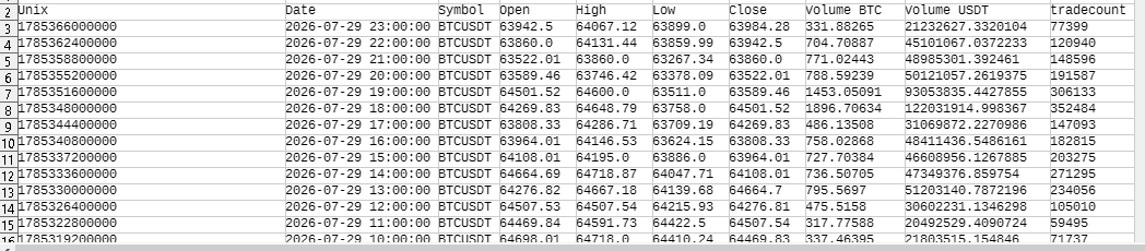 smart_money1981's tweet photo. 30,000 rows of data backtested to find the strategy.... 1 hour candles https://t.co/bzUx9hH6we