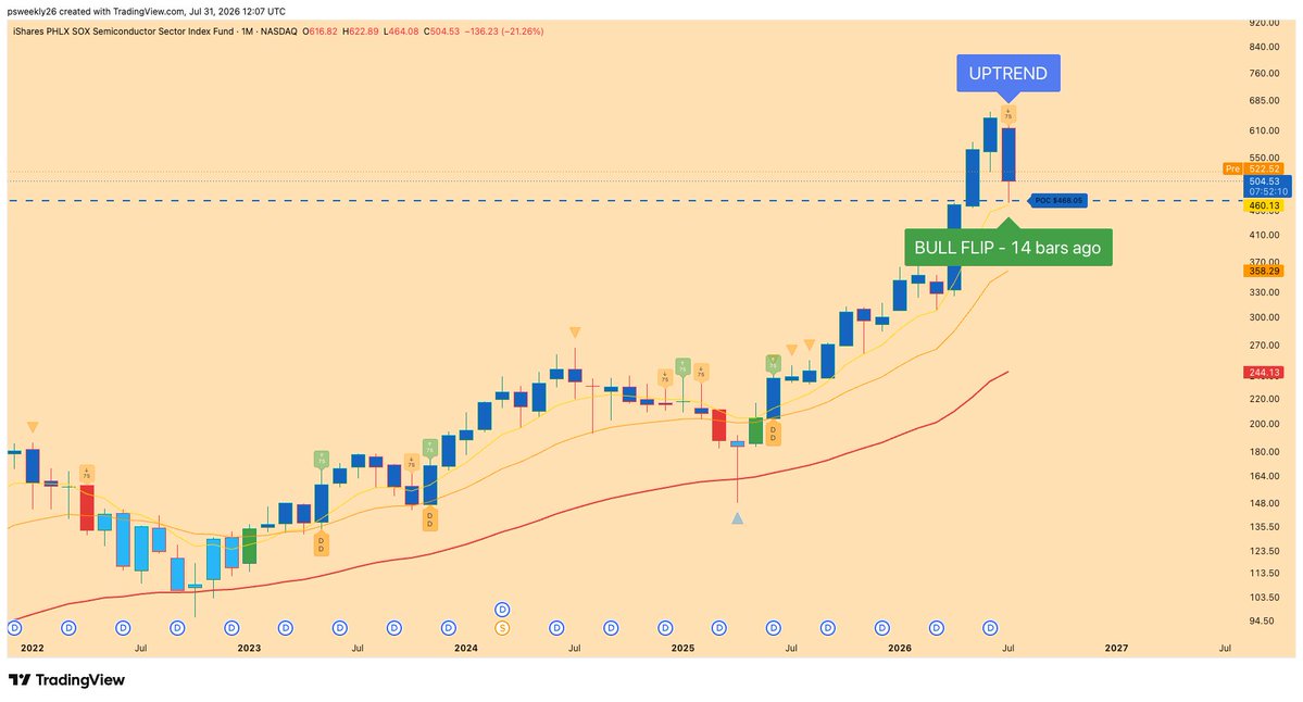 Panic Sell Weekly tweet media