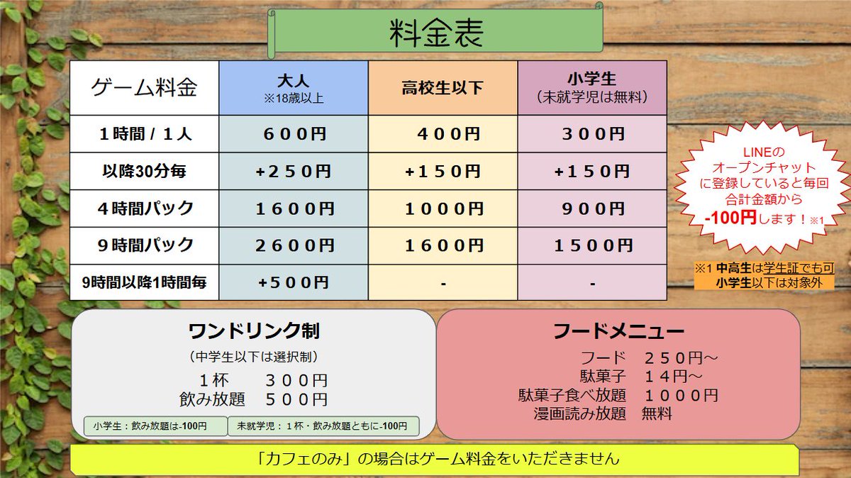 bg_kapibaradou's tweet photo. 本日、土曜日も13:00～24:00の営業です。
新しいレジャーや遊び場としてぜひ遊びに来てください♪(^▽^)/
今日も元気に皆様のご来店をお待ちしております。
おひとり様、グループ様、相席希望様、初心者様大歓迎♪
※19:00以降でお客様の来店が無く、来店予約がない場合は営業時間を短縮をして閉店する場合がございます
(｡-人-｡) ｺﾞﾒﾝﾈ
#千葉 #市川 #南行徳 #カフェ #穴場 #デート #充電コード #暇つぶし #相席OK #フリーWiFi