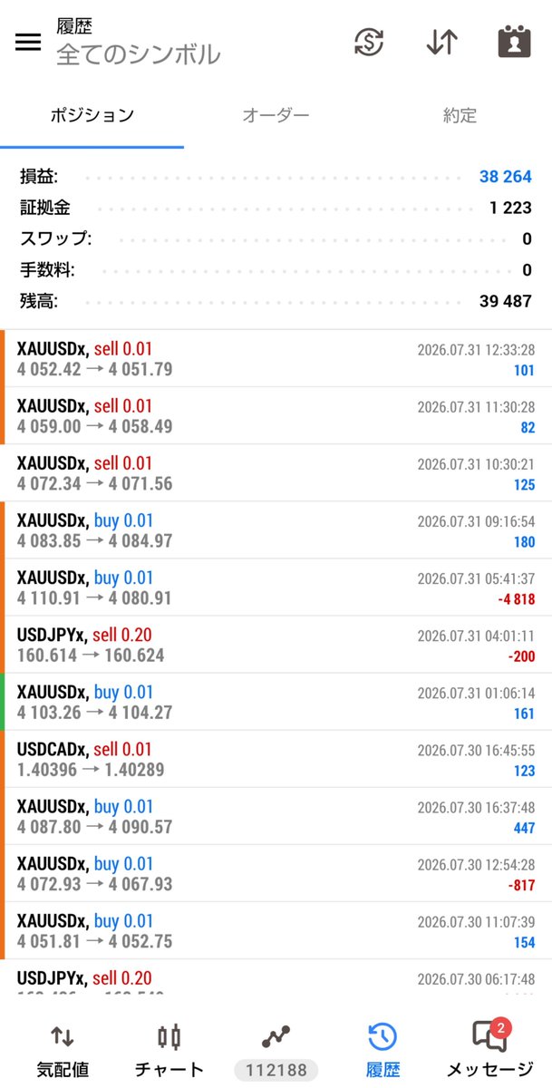 popro_fx's tweet photo. ✔7月 月次『とある単ポジフォワード群』

XAUUSD +30,847円(0.01ロット)
Trident Spire +7,410円(0.2ロット)
通貨ペア -7円(0.01ロット)

+38,264円

ゴールドは単ポジEAごとに出力出来ないからまとめて報告。フォワード中の単ポジEAももうすぐお披露目できそうなのでお楽しみに。
HANABIも好発進🎆 https://t.co/97Kx7l6yAq