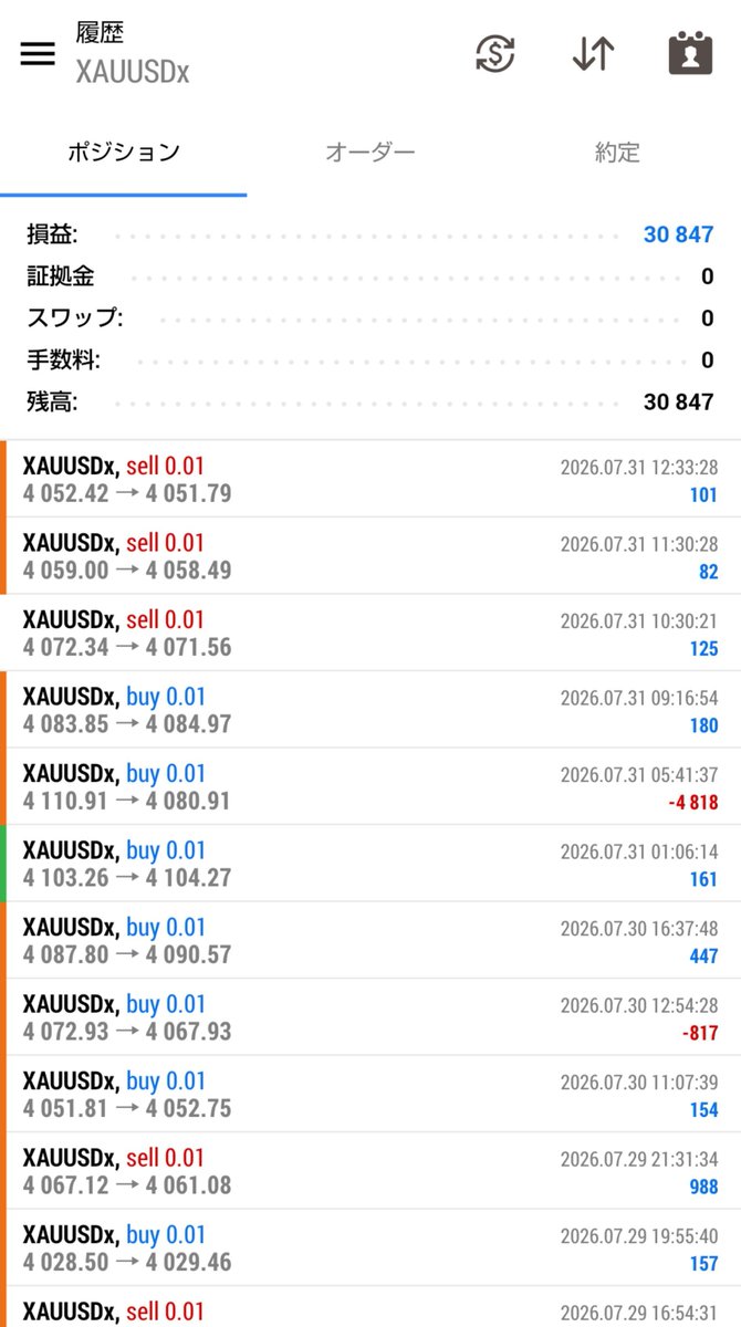popro_fx's tweet photo. ✔7月 月次『とある単ポジフォワード群』

XAUUSD +30,847円(0.01ロット)
Trident Spire +7,410円(0.2ロット)
通貨ペア -7円(0.01ロット)

+38,264円

ゴールドは単ポジEAごとに出力出来ないからまとめて報告。フォワード中の単ポジEAももうすぐお披露目できそうなのでお楽しみに。
HANABIも好発進🎆 https://t.co/97Kx7l6yAq