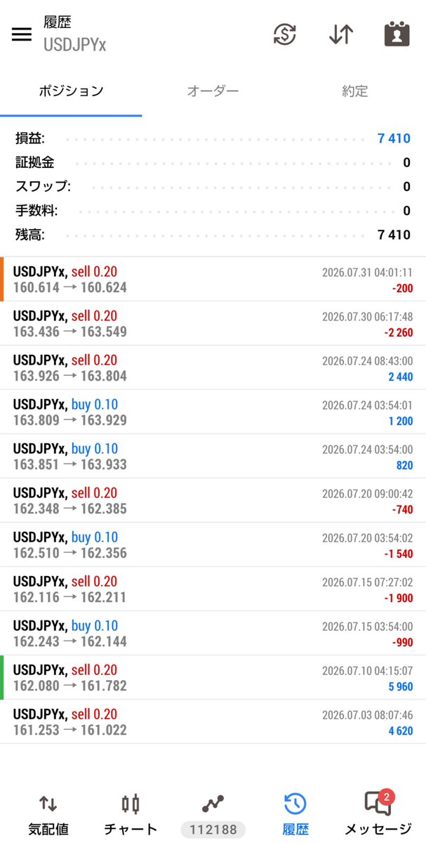 popro_fx's tweet photo. ✔7月 月次『とある単ポジフォワード群』

XAUUSD +30,847円(0.01ロット)
Trident Spire +7,410円(0.2ロット)
通貨ペア -7円(0.01ロット)

+38,264円

ゴールドは単ポジEAごとに出力出来ないからまとめて報告。フォワード中の単ポジEAももうすぐお披露目できそうなのでお楽しみに。
HANABIも好発進🎆 https://t.co/97Kx7l6yAq