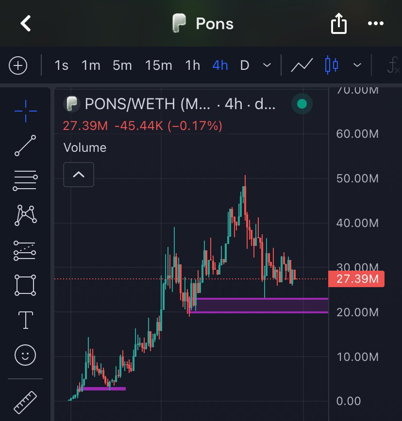RobeHunterX's tweet photo. $PONS have a nice set up 

Let get some here and ready to next leg up 

Don’t fade real project fam

Dyor https://t.co/LitBxZJmCJ