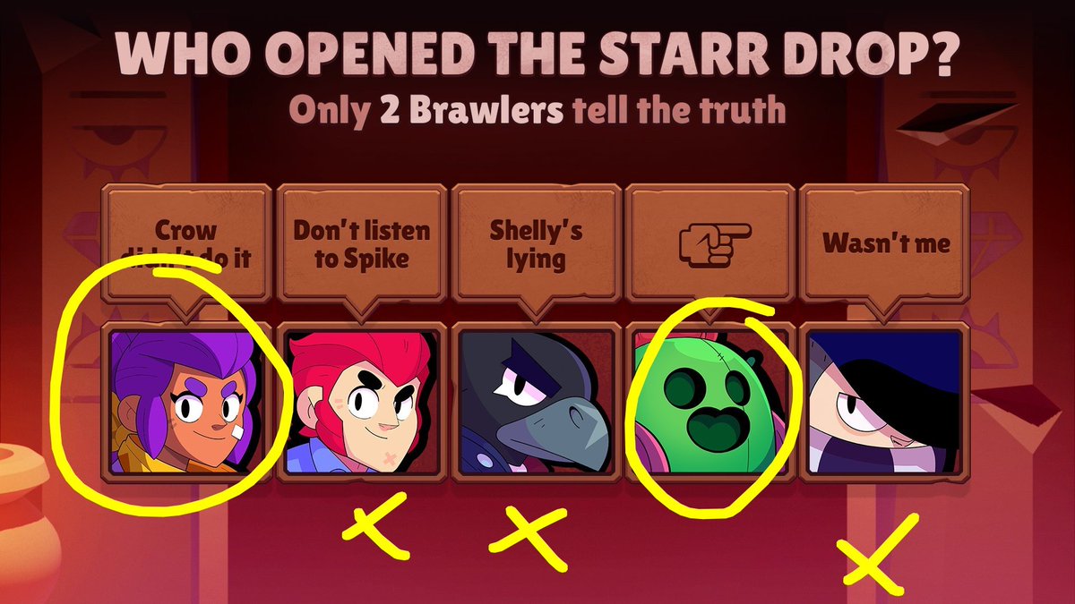 Naory356's tweet photo. @BrawlStars Solo Spike y Shelly dicen la verdad para que sean dos que dicen la verdad y un solo culpable.
Shelly y Crow se contradicen
 Edgar y Colt contradicen ambos a Spike, así que solo Spike puede decir la verdad.
Entonces Edgar es el culpable!
#EscapePyramidQuest #BrawlStars https://t.co/EyLRe9ADDz