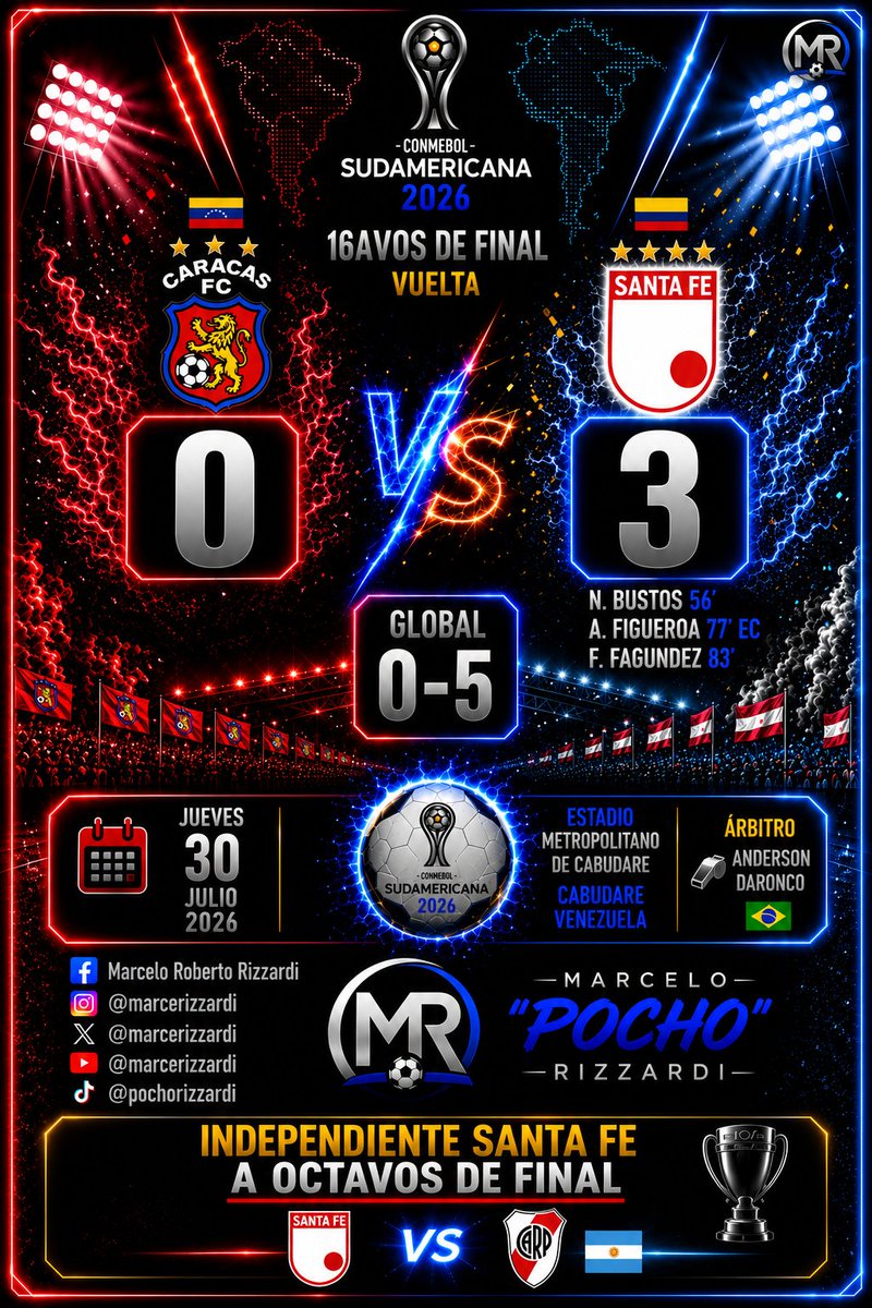 marcerizzardi's tweet photo. 16AVOS DE FINAL (Vuelta) #Caracas FC 🇻🇪 0️⃣ vs 3️⃣ #independiente SFE 🇨🇴 con un global de 5️⃣-0️⃣ se metieron en octavos para jugar con #River 🔴 O'Higgins 🇨🇱 1️⃣ vs 0️⃣ #Boca 🇦🇷 se impuso en los penales 4️⃣-3️⃣ tras el empate en el global se clasificó a octavos para jugar Recoleta 🇵🇾 https://t.co/Na4PZwZKoS