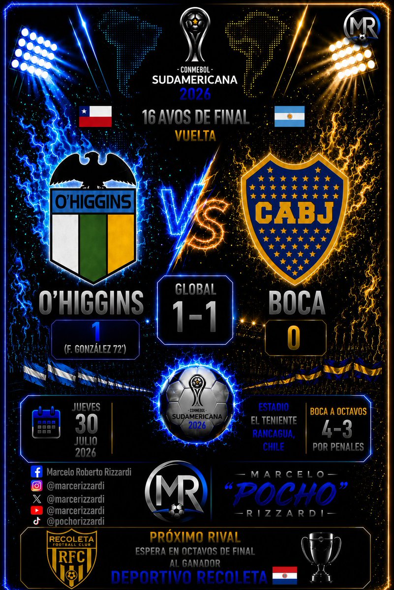 marcerizzardi's tweet photo. 16AVOS DE FINAL (Vuelta) #Caracas FC 🇻🇪 0️⃣ vs 3️⃣ #independiente SFE 🇨🇴 con un global de 5️⃣-0️⃣ se metieron en octavos para jugar con #River 🔴 O'Higgins 🇨🇱 1️⃣ vs 0️⃣ #Boca 🇦🇷 se impuso en los penales 4️⃣-3️⃣ tras el empate en el global se clasificó a octavos para jugar Recoleta 🇵🇾 https://t.co/Na4PZwZKoS