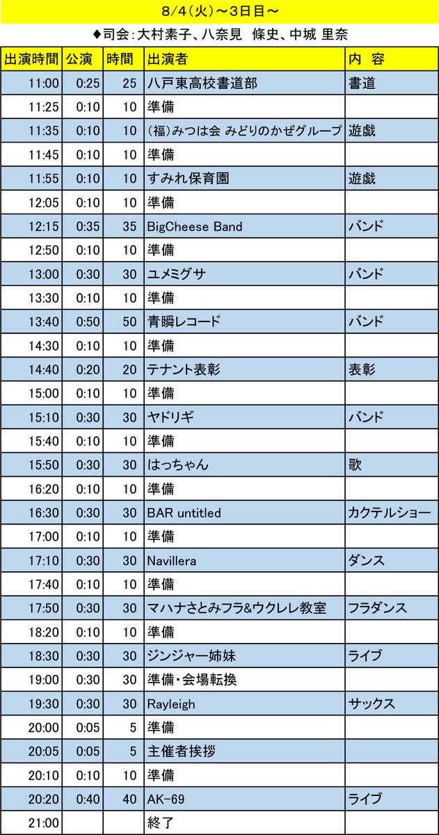 SkaticInvaders's tweet photo. 【SKATIC LIVE INFORMATION】
今年も八戸の熱い夏がやってきた！
今日から開催された #八戸三社大祭！そして8/2~8/4の3日間、八戸市庁前で開催される ＃八戸三社大祭おまつり広場 ！
今年もスカティック インベーダーズはおまつり広場に出演いたします！出演日時は8/2(日)19：35～予定！
今年のおまつり広場もスカティックが熱くする！