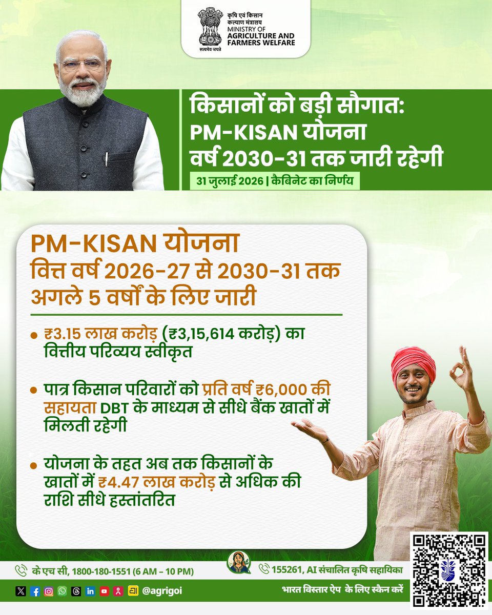 AgriGoI's tweet photo. किसानों के लिए बड़ी सौगात!

केंद्रीय कैबिनेट ने प्रधानमंत्री किसान सम्मान निधि (PM-KISAN) योजना को वर्ष 2030-31 तक जारी रखने को मंजूरी दी है। इसके लिए ₹3.15 लाख करोड़ का वित्तीय परिव्यय स्वीकृत किया गया है।

पात्र किसान परिवारों को प्रति वर्ष ₹6,000 की सहायता DBT के माध्यम से मिलती रहेगी। योजना के तहत अब तक ₹4.47 लाख करोड़ से अधिक की राशि सीधे किसानों के खातों में हस्तांतरित की जा चुकी है।

A major boost for farmers!

The Union Cabinet has approved the continuation of the PM-KISAN Scheme till 2030-31 with a financial outlay of ₹3.15 lakh crore.

The scheme will continue to provide ₹6,000 annually to eligible farmer families through DBT. So far, over ₹4.47 lakh crore has been transferred directly to farmers.

#PMKISAN 
#AgriGOI
