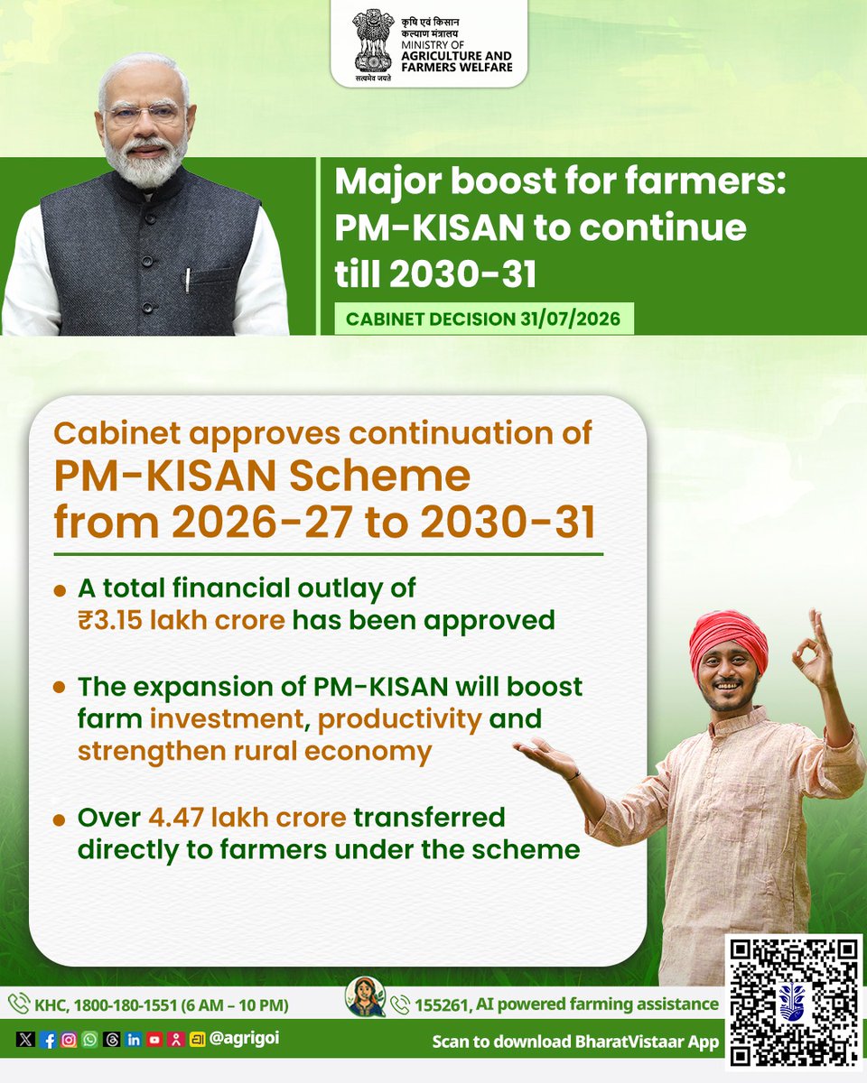 AgriGoI's tweet photo. किसानों के लिए बड़ी सौगात!

केंद्रीय कैबिनेट ने प्रधानमंत्री किसान सम्मान निधि (PM-KISAN) योजना को वर्ष 2030-31 तक जारी रखने को मंजूरी दी है। इसके लिए ₹3.15 लाख करोड़ का वित्तीय परिव्यय स्वीकृत किया गया है।

पात्र किसान परिवारों को प्रति वर्ष ₹6,000 की सहायता DBT के माध्यम से मिलती रहेगी। योजना के तहत अब तक ₹4.47 लाख करोड़ से अधिक की राशि सीधे किसानों के खातों में हस्तांतरित की जा चुकी है।

A major boost for farmers!

The Union Cabinet has approved the continuation of the PM-KISAN Scheme till 2030-31 with a financial outlay of ₹3.15 lakh crore.

The scheme will continue to provide ₹6,000 annually to eligible farmer families through DBT. So far, over ₹4.47 lakh crore has been transferred directly to farmers.

#PMKISAN 
#AgriGOI