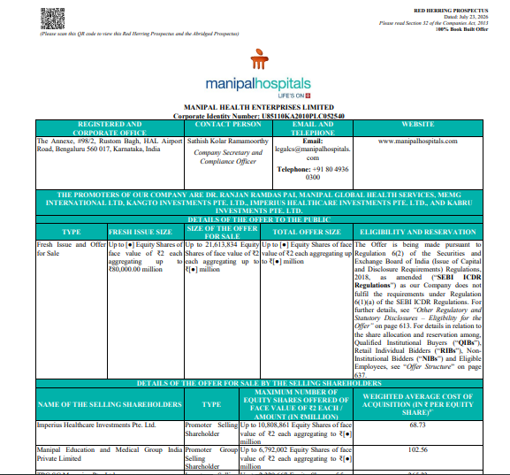 vishnuagarwal64's tweet photo. "We are the largest pan-India multispecialty hospital network by bed capacity."

That's Manipal Health's pitch for its ₹9,275 crore IPO.

The claim is true. But the RHP hides a harder story: this raise isn't about building hospitals. It's about cleaning up after buying them. ..🧵

1/13
