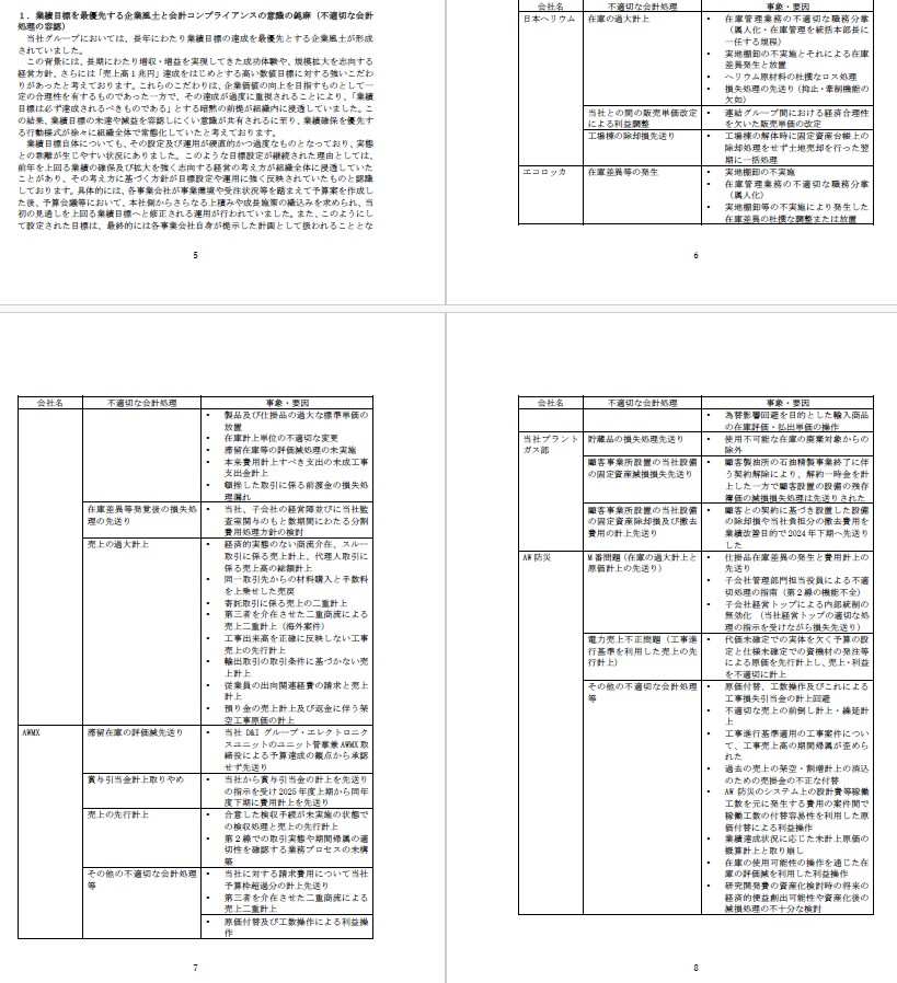 akikankeri's tweet photo. エア・ウォーター、改善計画・状況報告書で一覧化されると異常だよ。
やった範囲も種類も。 https://t.co/lY0QWqvThl