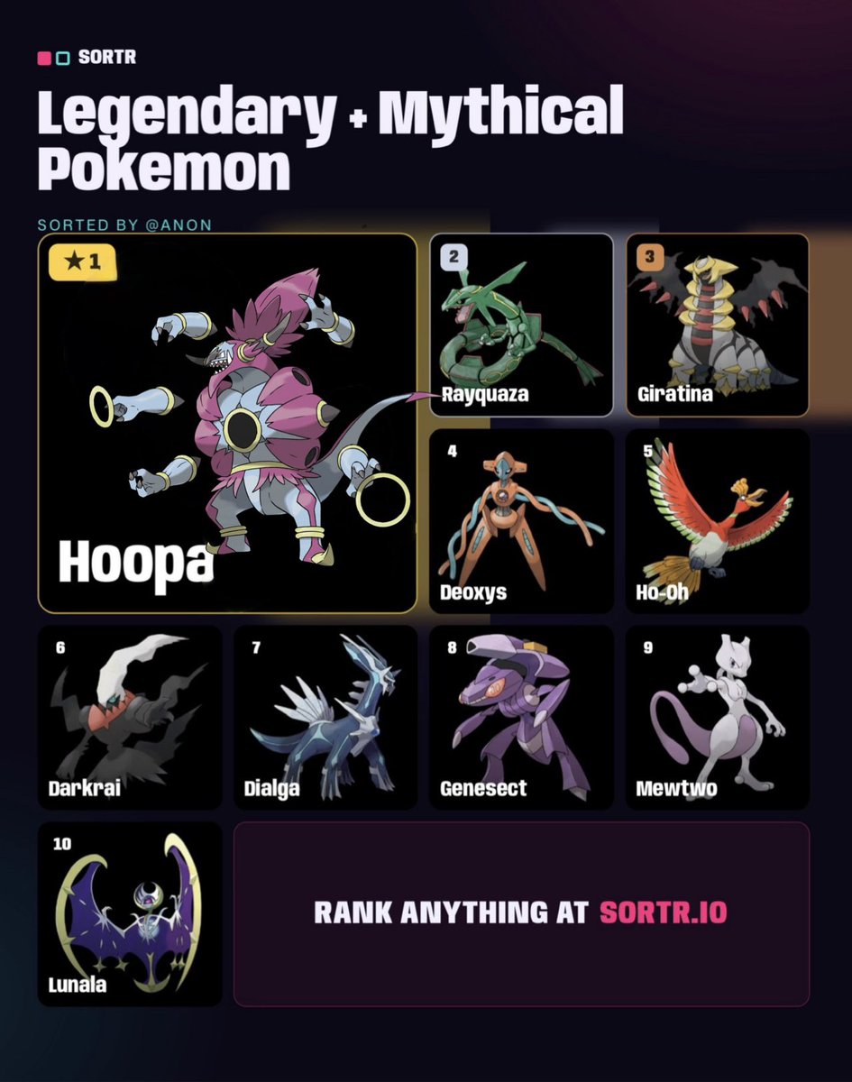 Bruno_BetaS98's tweet photo. Legendary/Mythical Pokemon Ranked https://t.co/7G9fk2rCog