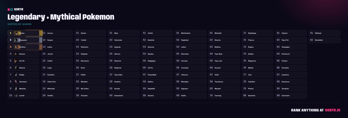 Bruno_BetaS98's tweet photo. Legendary/Mythical Pokemon Ranked https://t.co/7G9fk2rCog