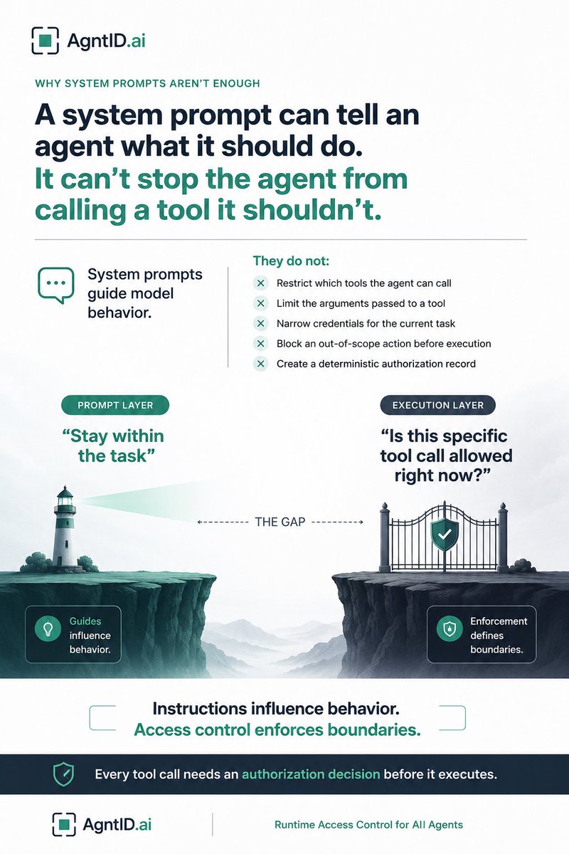 hiagntid's tweet photo. System prompts guide an agent. They don't stop it from calling a tool it shouldn't.

A prompt can't restrict which tools an agent touches, narrow its credentials, or block a bad call before it runs.

Every tool call needs an authorization decision before it executes. https://t.co/e39ynBUXZf
