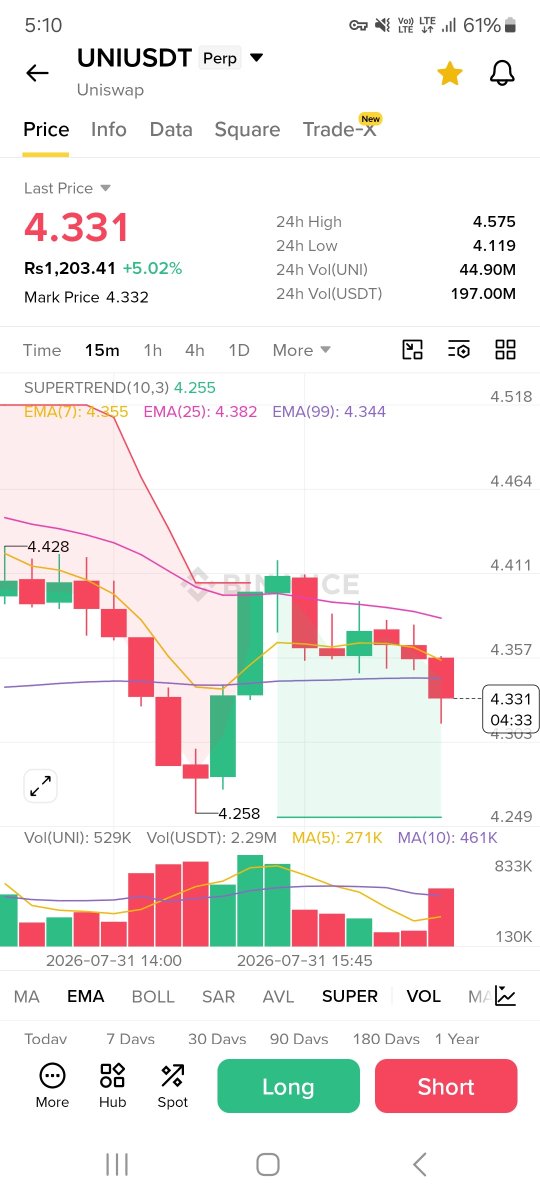 NNadeem789's tweet photo. I suggest that those who haven't sold their coins should do so now.#cryptocurrency #FutureOfFinance https://t.co/fuupofGjYW