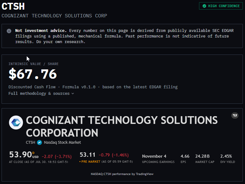 ValueStonksCom's tweet photo. Static charts tell you what a stock did. The programmable layer tells you why the model says what it says.

Query the filings straight from your own spreadsheet:

=VS_REVENUE("CTSH")
=VS_CFO("CTSH")
=VS_CAPEX("CTSH")

Free cash flow is just CFO − Capex. Intrinsic value comes straight from those numbers through constants that never change per stock.

Check the model routing. Check the inputs. Run your own margin of safety instead of trusting ours.

Reply SHEET for the full template + free key.

Not investment advice. Mechanical model, public SEC filings, nothing else.